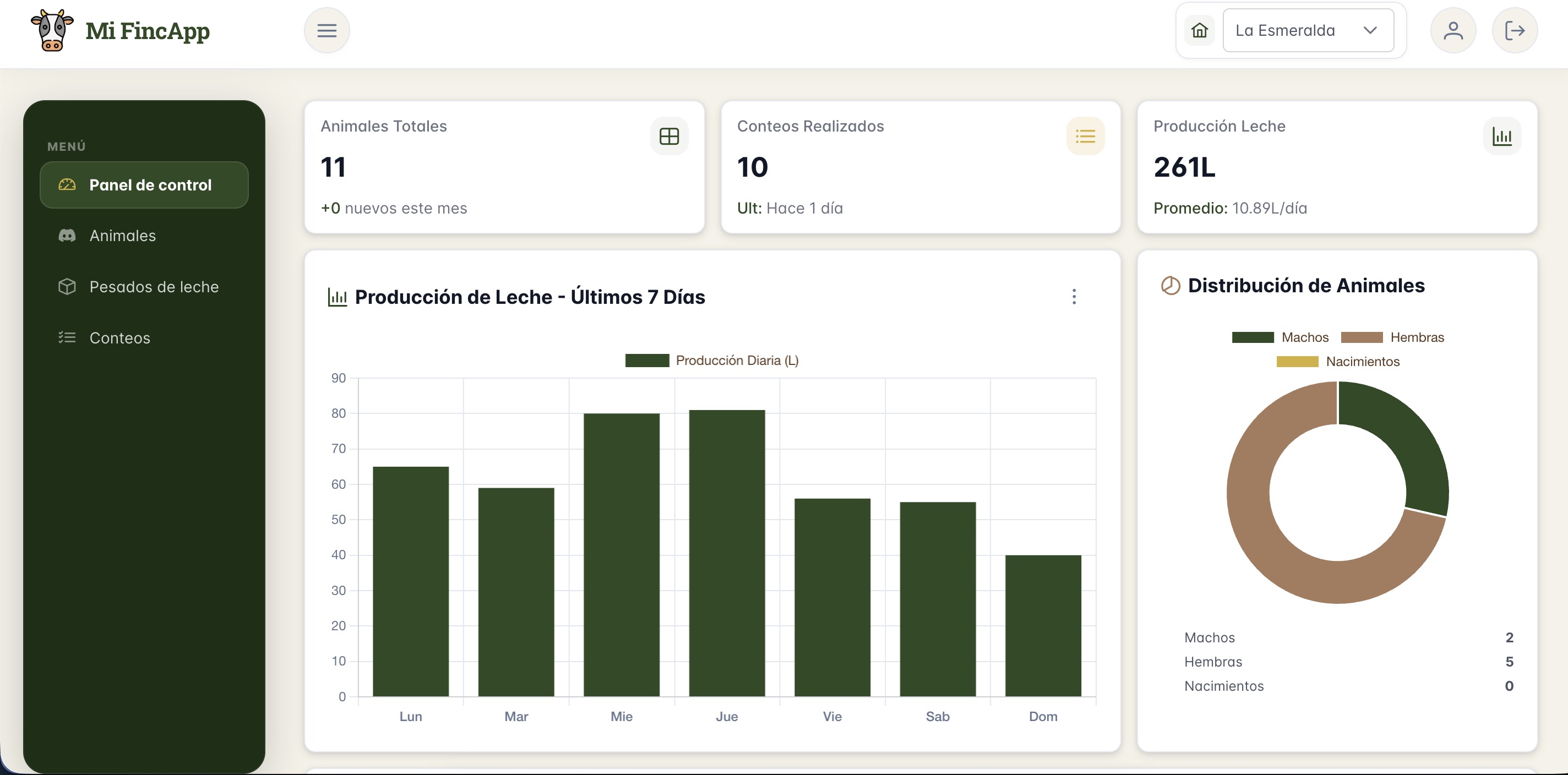 Panel de Administración Web de Mi Fincapp